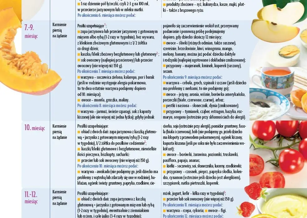 Co do jedzenia dla 6-miesięcznego dziecka: 10 bezpiecznych opcji