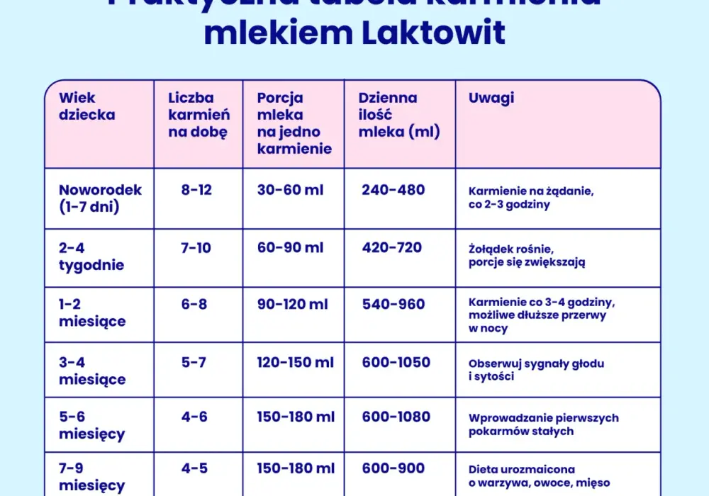 Co dla dziecka 6 miesięcy: Rozwój i żywienie niemowlaka