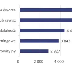 Ile zarabia trener personalny? Zaskakujące dane o wynagrodzeniach w Polsce