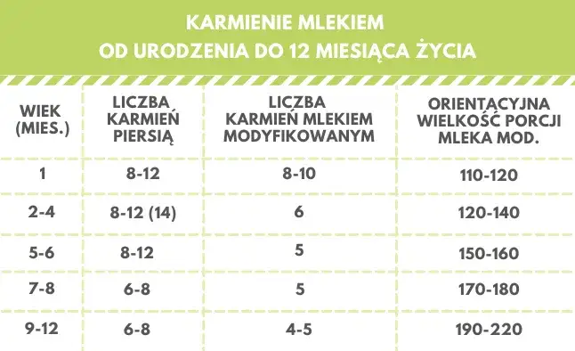 Zdjęcie Ile mleka modyfikowanego dla 7-miesięcznego dziecka? Kluczowe informacje!