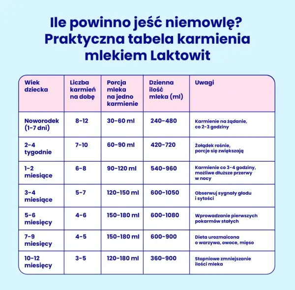 Co dla dziecka 6 miesięcy: Rozwój i żywienie niemowlaka