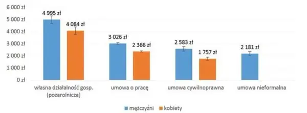 Ile zarabiają położne? Zarobki w Polsce zaskakują
